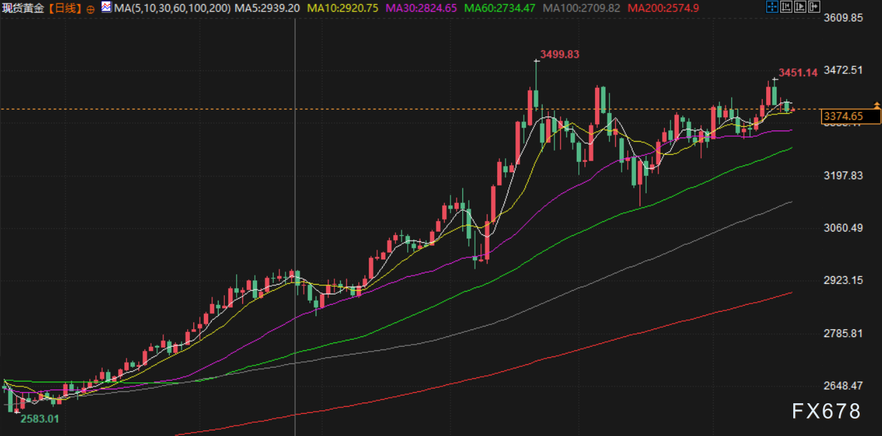 6月19日财经早餐:鲍威尔“高通胀”表态限制金价涨幅,特朗普或已批准对伊朗攻击计划