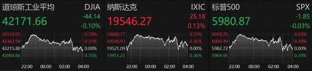 凌晨!美联储宣布:不降息!鲍威尔发声!