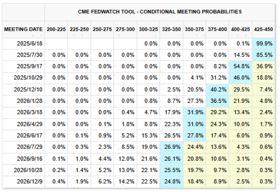 中金:美联储还需等待什么?
