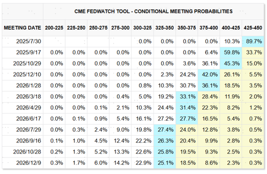 中金:美联储还需等待什么?