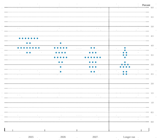 中金:美联储还需等待什么?