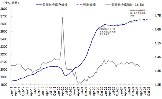 中金:美联储还需等待什么?