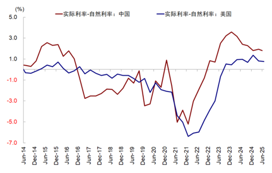 中金:美联储还需等待什么?