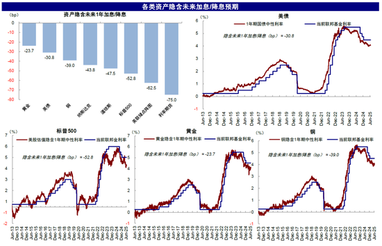 中金:美联储还需等待什么?
