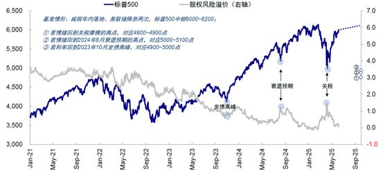 中金:美联储还需等待什么?