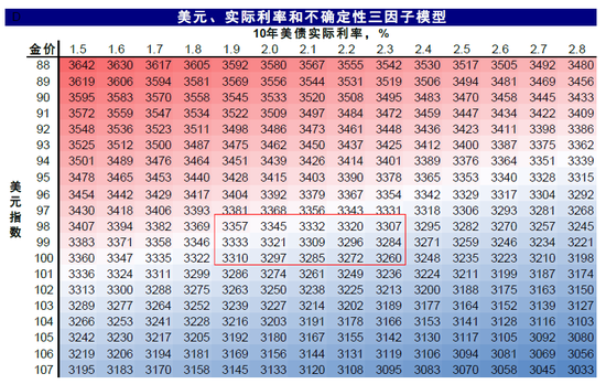中金:美联储还需等待什么?