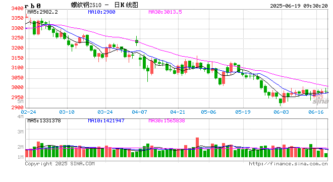 光大期货：6月19日矿钢煤焦日报