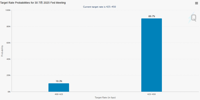 七上八下！“干”字型的点阵图背后：美联储啥都干不了？