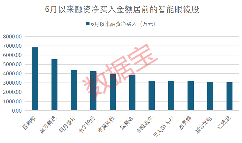AI眼镜销量翻番 厂商陆续发售新品 概念股盈利能力上升(附股)