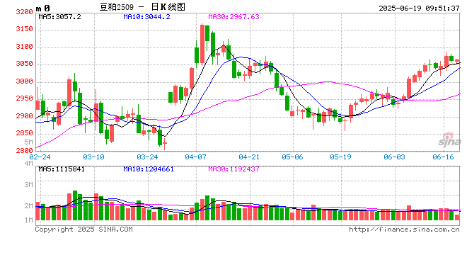 光大期货:6月19日农产品日报