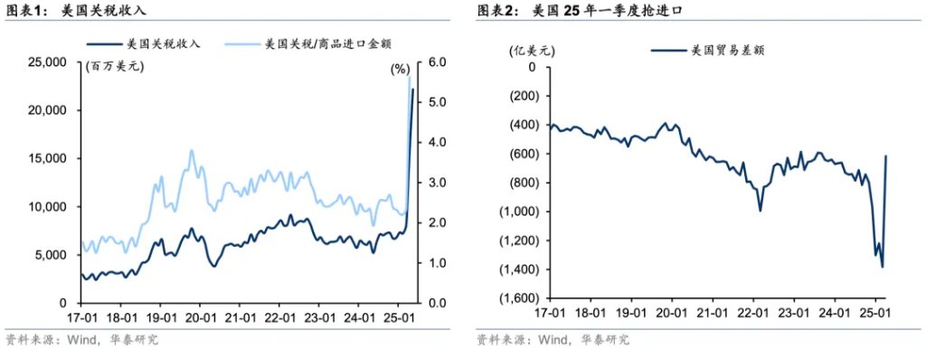 当前市场的五大共识与五大预期差