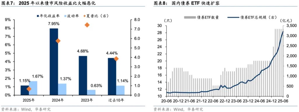 当前市场的五大共识与五大预期差