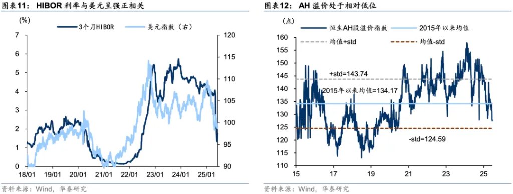 当前市场的五大共识与五大预期差