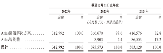 人工智能企业海致科技,递交IPO招股书,拟赴香港上市