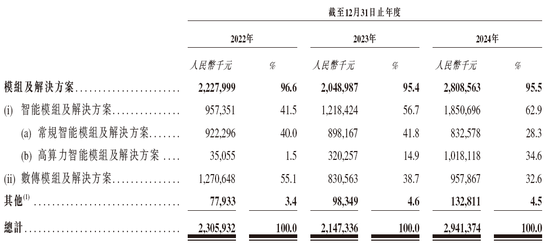 美格智能,递交IPO招股书,拟赴香港上市 | A股公司香港上市