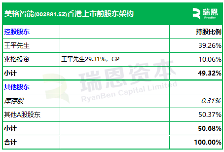 美格智能,递交IPO招股书,拟赴香港上市 | A股公司香港上市