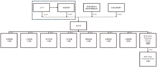 美格智能,递交IPO招股书,拟赴香港上市 | A股公司香港上市