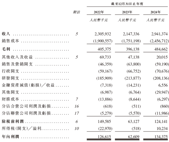 美格智能,递交IPO招股书,拟赴香港上市 | A股公司香港上市