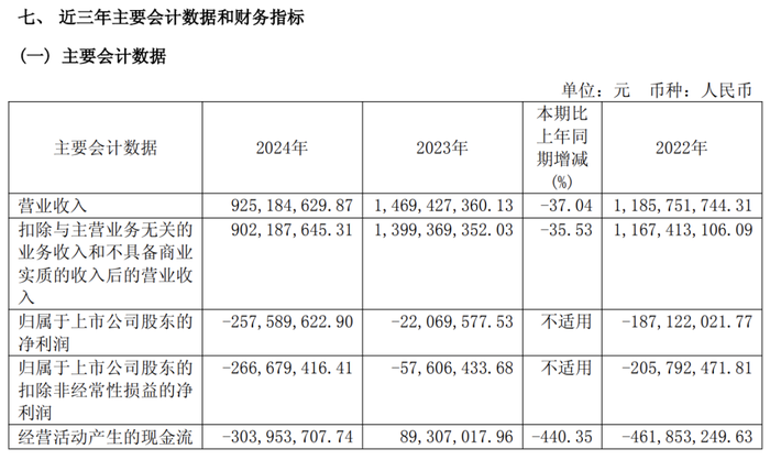 金种子酒不做白酒了?