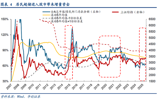 华创策略姚佩：再通胀牛市上半场是金融再通胀，小微盘有望继续占优