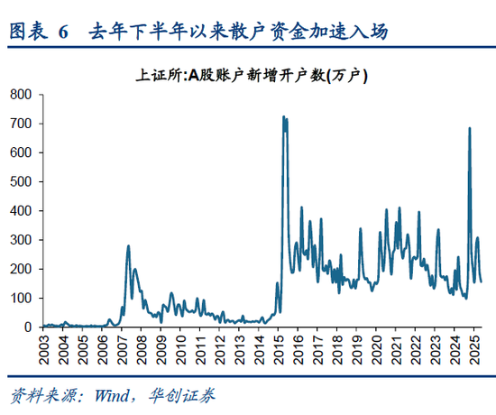 华创策略姚佩：再通胀牛市上半场是金融再通胀，小微盘有望继续占优