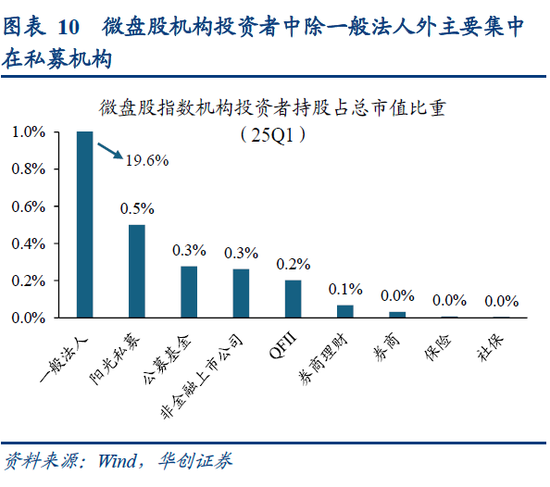 华创策略姚佩：再通胀牛市上半场是金融再通胀，小微盘有望继续占优