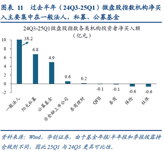 华创策略姚佩：再通胀牛市上半场是金融再通胀，小微盘有望继续占优