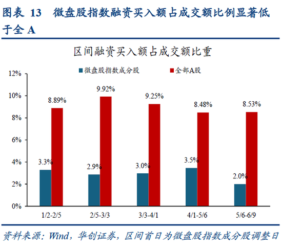 华创策略姚佩：再通胀牛市上半场是金融再通胀，小微盘有望继续占优