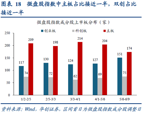 华创策略姚佩：再通胀牛市上半场是金融再通胀，小微盘有望继续占优