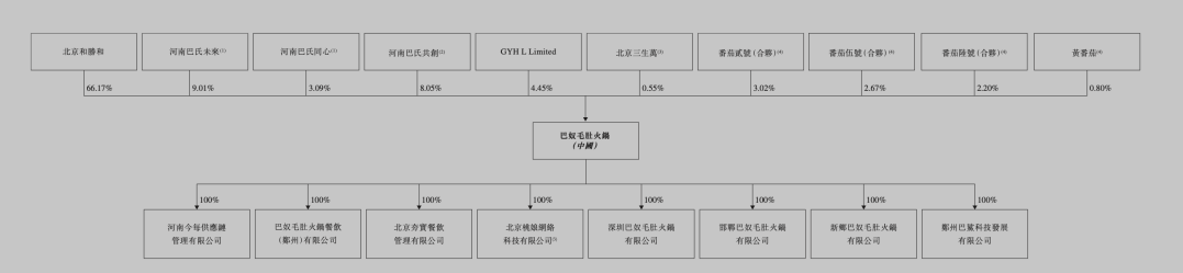 人均140块的巴奴火锅,赚钱能力不如海底捞