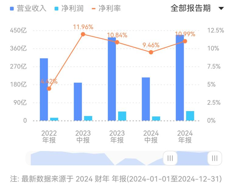 人均140块的巴奴火锅,赚钱能力不如海底捞