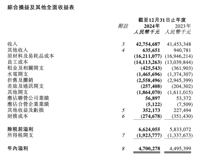 人均140块的巴奴火锅,赚钱能力不如海底捞