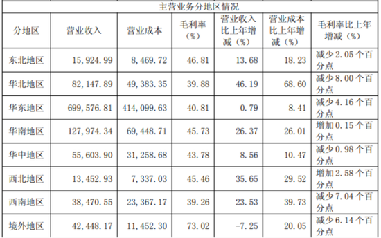 片仔癀遭原材料“狙击”:提价难抵成本压力