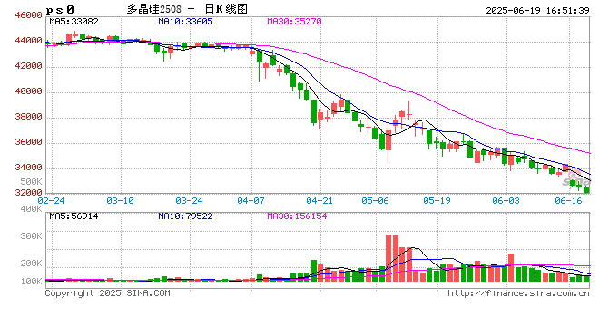 知情人士:光伏三季度“减产令”升级 开工率环降10%、低价销售将审计核查