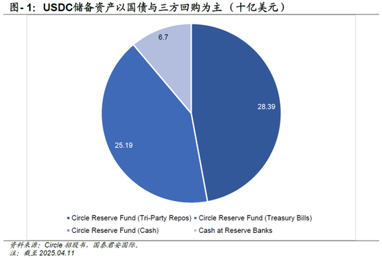 国泰君安:稳定币会迎来自己的iPhone时刻么?