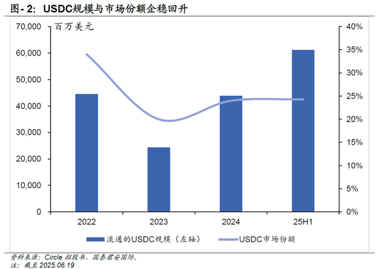 国泰君安:稳定币会迎来自己的iPhone时刻么?