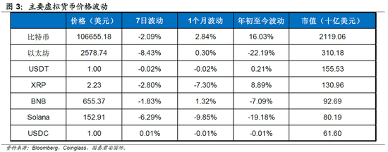 国泰君安:稳定币会迎来自己的iPhone时刻么?
