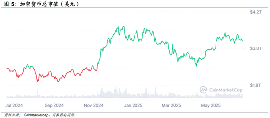 国泰君安:稳定币会迎来自己的iPhone时刻么?