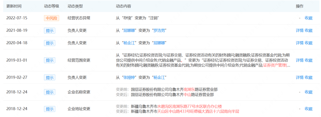 1200万大案,国信证券卷入代客理财纠纷