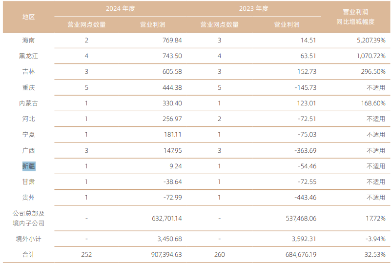 1200万大案,国信证券卷入代客理财纠纷