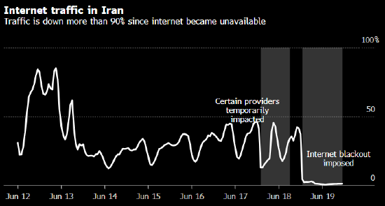 伊朗按下断网开关 在全国范围内实施互联网和电话通讯中断