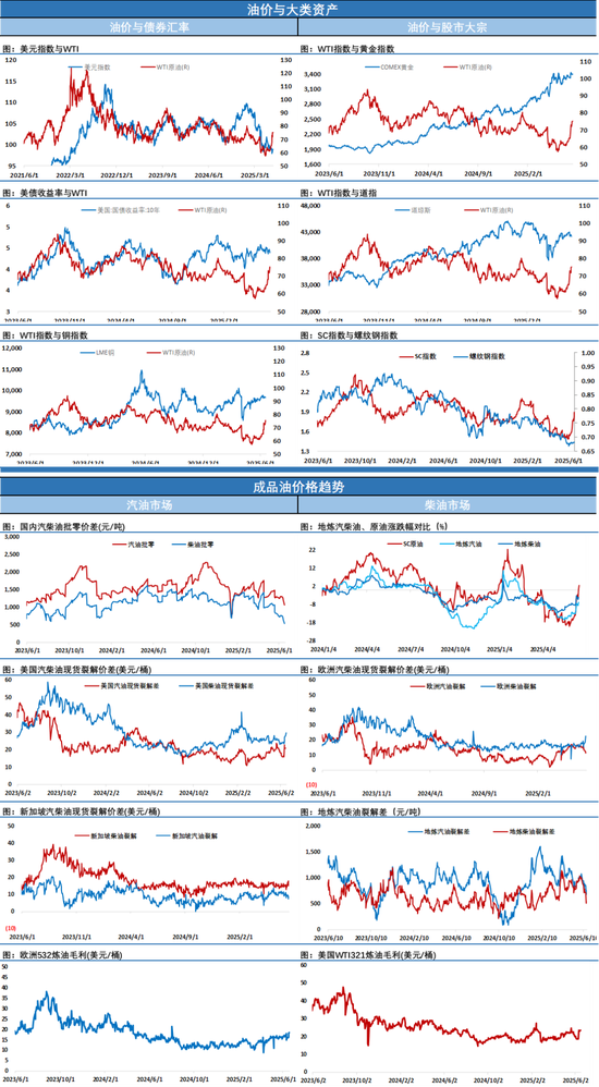 油价瞬间跳水3美元,因白宫宣称特朗普将美是否军事打击伊朗决定推迟为二周内