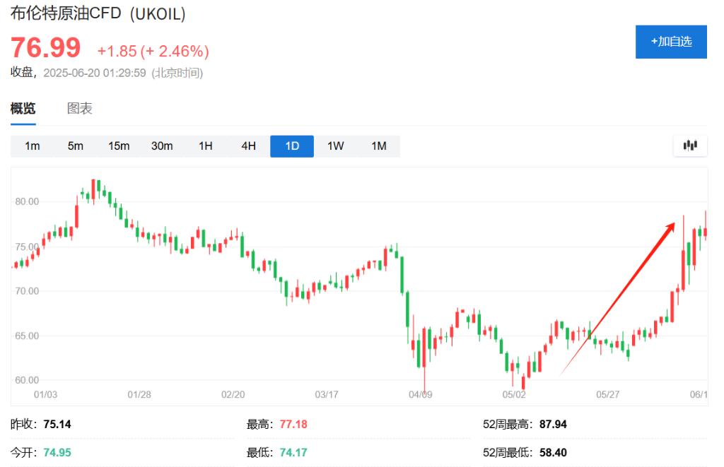 伊朗石油大撤退：卫星图像揭示德黑兰的