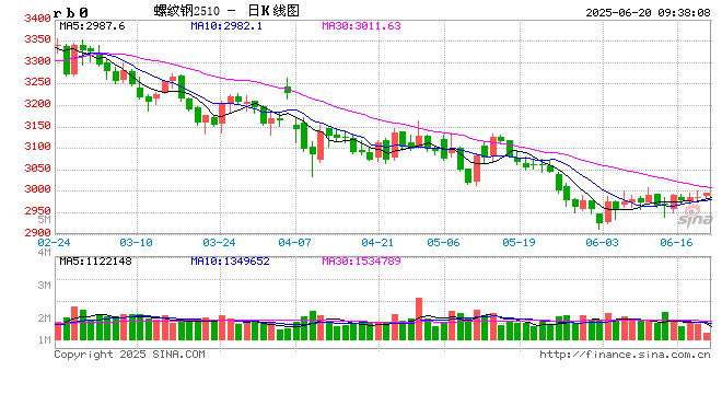 光大期货:6月20日矿钢煤焦日报