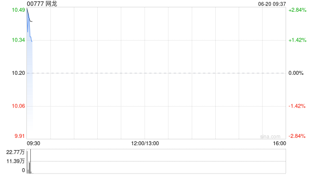 网龙高开近3% 公司EDA战略走向国际舞台