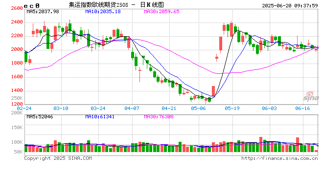 【市场聚焦】航运：中东以伊冲突影响分析