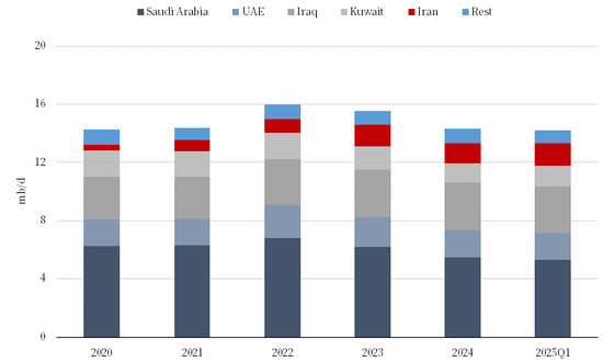 【市场聚焦】航运：中东以伊冲突影响分析