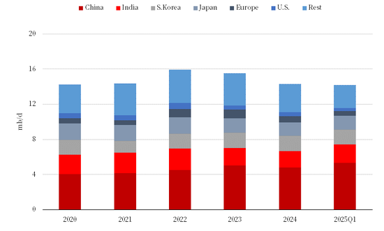 【市场聚焦】航运：中东以伊冲突影响分析