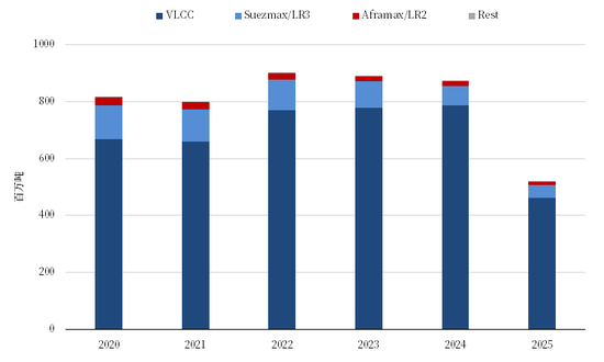 【市场聚焦】航运：中东以伊冲突影响分析