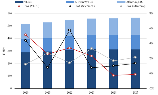 【市场聚焦】航运：中东以伊冲突影响分析